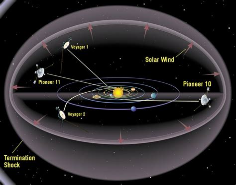 current location of voyager 1